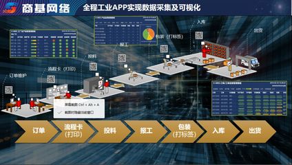 制造企業(yè)APP新應(yīng)用模式 工業(yè)互聯(lián)網(wǎng)數(shù)據(jù)服務(wù)的創(chuàng)新與實踐