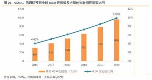 工業互聯網駛入快車道 構建精準數據體系，搶占產業升級新拐點