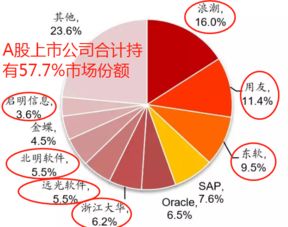 工業(yè)互聯(lián)網(wǎng)暖風(fēng)襲來，錯(cuò)過東土科技？這5只數(shù)據(jù)服務(wù)潛力股值得關(guān)注