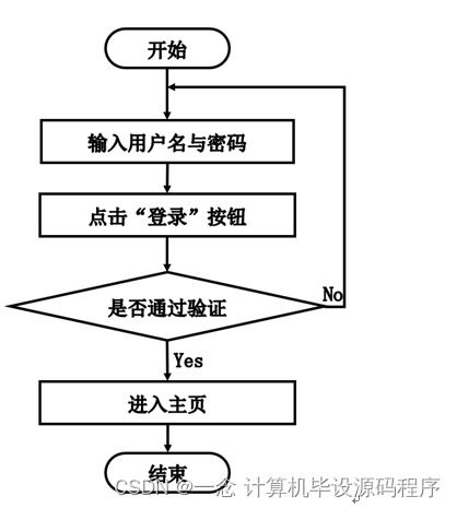 計算機畢業(yè)設計ssm基于web的辦公用品網上銷售管理系統(tǒng)的設計與實現tm8q69 附源碼 新手必備